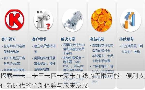 探索一卡二卡三卡四卡无卡在线的无限可能:便利支付新时代的全新体验与未来发展