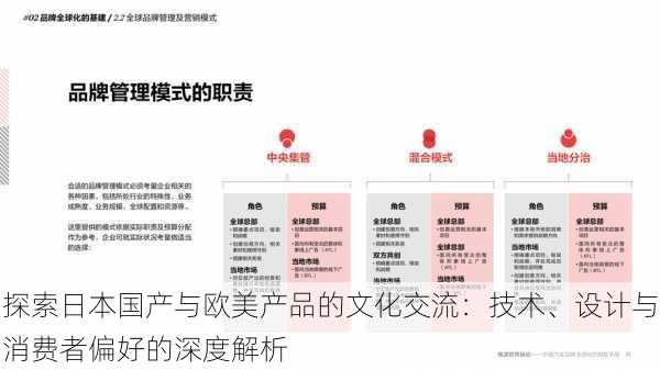 探索日本国产与欧美产品的文化交流:技术、设计与消费者偏好的深度解析