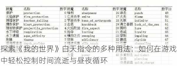 探索《我的世界》白天指令的多种用法:如何在游戏中轻松控制时间流逝与昼夜循环