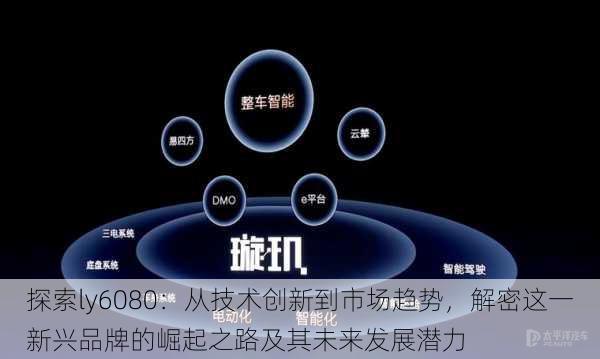 探索ly6080:从技术创新到市场趋势,解密这一新兴品牌的崛起之路及其未来发展潜力