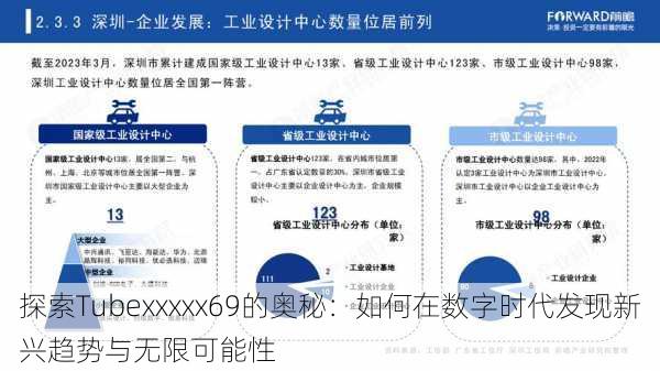 探索Tubexxxxx69的奥秘:如何在数字时代发现新兴趋势与无限可能性
