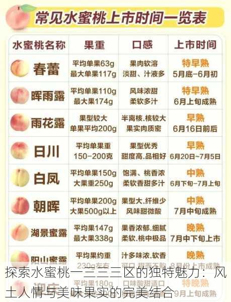 探索水蜜桃一三三三区的独特魅力:风土人情与美味果实的完美结合