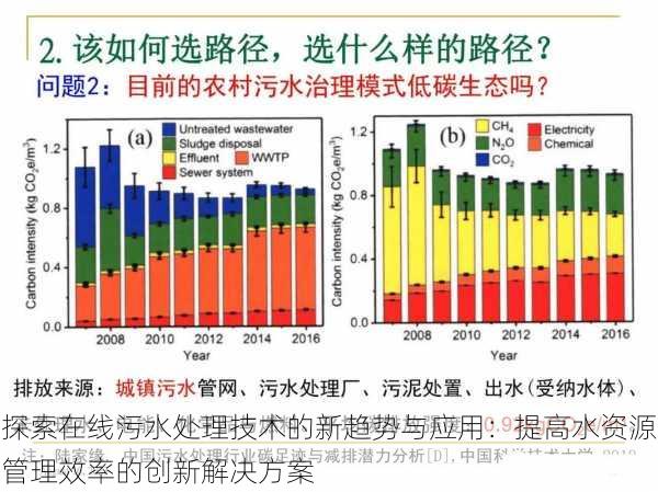 探索在线污水处理技术的新趋势与应用:提高水资源管理效率的创新解决方案