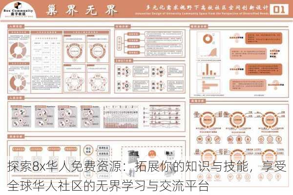 探索8x华人免费资源:拓展你的知识与技能,享受全球华人社区的无界学习与交流平台