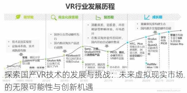 探索国产VR技术的发展与挑战:未来虚拟现实市场的无限可能性与创新机遇