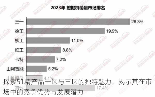 探索51精产品一区与三区的独特魅力,揭示其在市场中的竞争优势与发展潜力