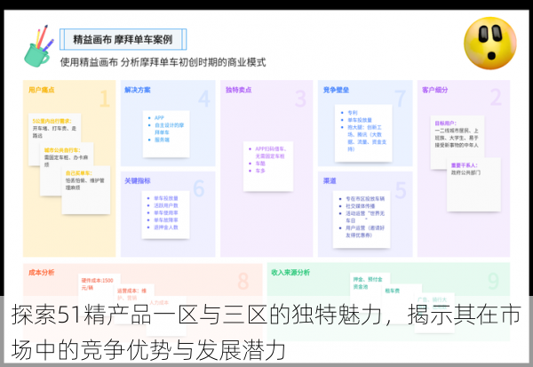 探索51精产品一区与三区的独特魅力,揭示其在市场中的竞争优势与发展潜力