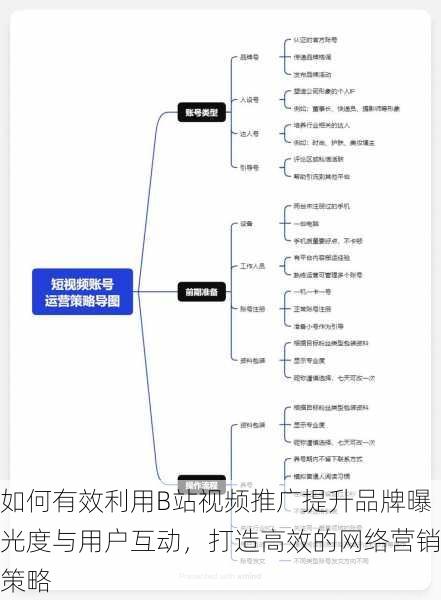 如何有效利用B站视频推广提升品牌曝光度与用户互动,打造高效的网络营销策略