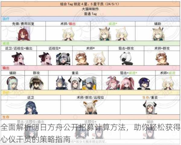 全面解析明日方舟公开招募计算方法，助你轻松获得心仪干员的策略指南