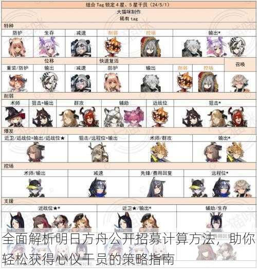 全面解析明日方舟公开招募计算方法，助你轻松获得心仪干员的策略指南