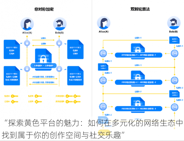 “探索黄色平台的魅力:如何在多元化的网络生态中找到属于你的创作空间与社交乐趣”