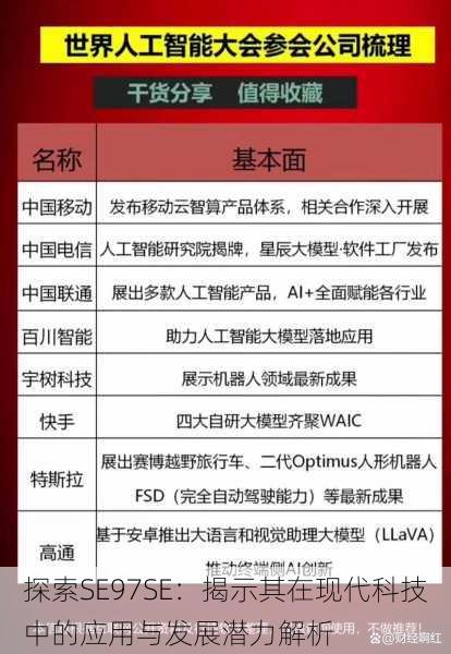 探索SE97SE：揭示其在现代科技中的应用与发展潜力解析
