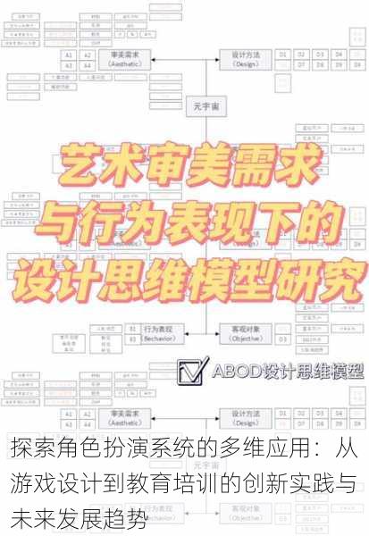 探索角色扮演系统的多维应用:从游戏设计到教育培训的创新实践与未来发展趋势