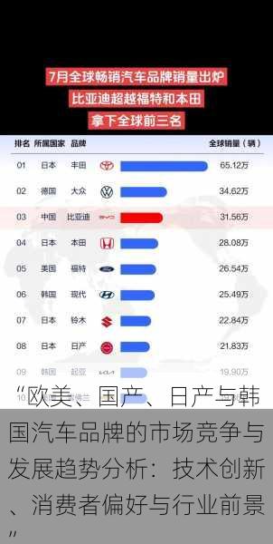 “欧美、国产、日产与韩国汽车品牌的市场竞争与发展趋势分析:技术创新、消费者偏好与行业前景”