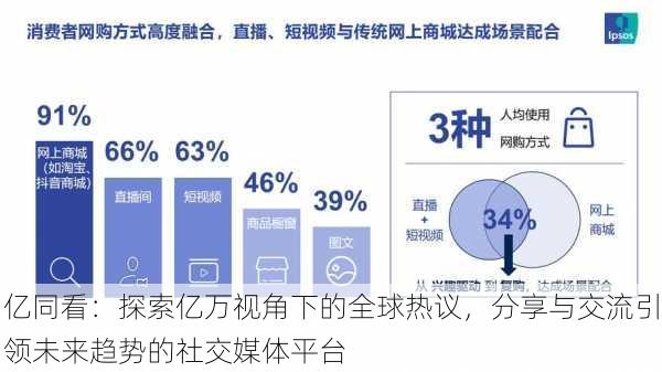 亿同看:探索亿万视角下的全球热议,分享与交流引领未来趋势的社交媒体平台