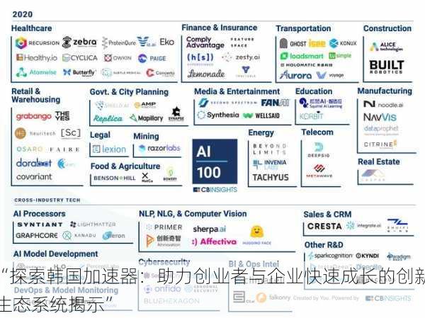 “探索韩国加速器:助力创业者与企业快速成长的创新生态系统揭示”