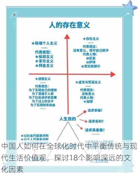 中国人如何在全球化时代中平衡传统与现代生活价值观,探讨18个影响深远的文化因素