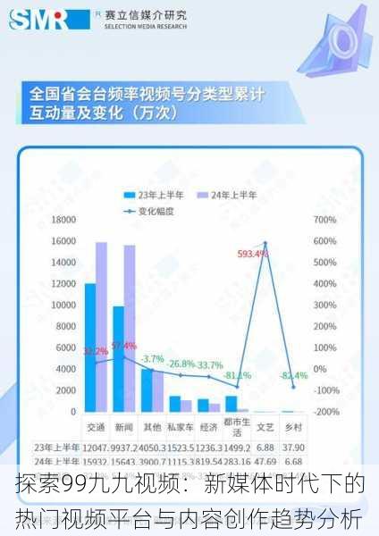 探索99九九视频:新媒体时代下的热门视频平台与内容创作趋势分析