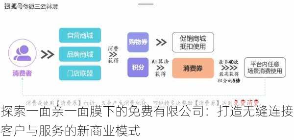 探索一面亲一面膜下的免费有限公司:打造无缝连接客户与服务的新商业模式