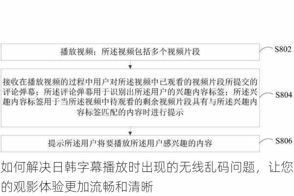 如何解决日韩字幕播放时出现的无线乱码问题,让您的观影体验更加流畅和清晰