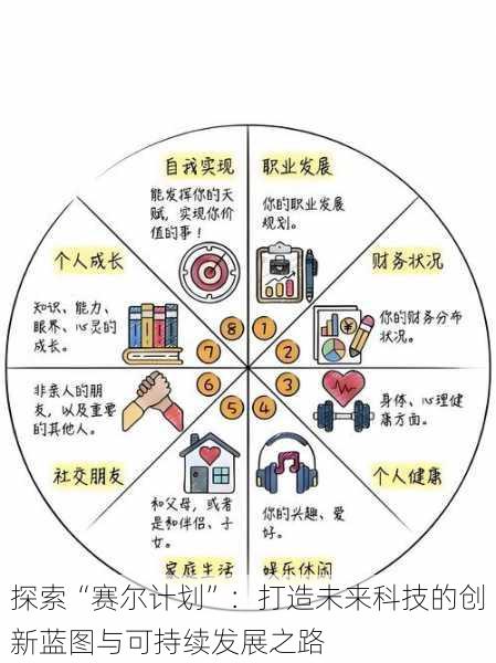 探索“赛尔计划”:打造未来科技的创新蓝图与可持续发展之路