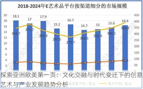 探索亚洲欧美第一页:文化交融与时代变迁下的创意艺术与产业发展趋势分析