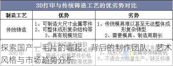 探索国产一毛片的崛起:背后的制作团队、艺术风格与市场趋势分析