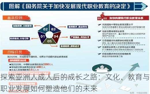 探索亚洲人成人后的成长之路:文化、教育与职业发展如何塑造他们的未来