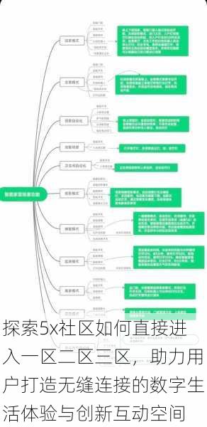 探索5x社区如何直接进入一区二区三区,助力用户打造无缝连接的数字生活体验与创新互动空间