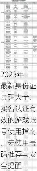 2023年最新身份证号码大全:实名认证有效的游戏账号使用指南,未使用号码推荐与安全提醒