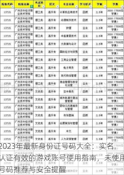 2023年最新身份证号码大全：实名认证有效的游戏账号使用指南，未使用号码推荐与安全提醒