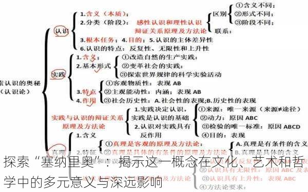 探索“塞纳里奥”:揭示这一概念在文化、艺术和哲学中的多元意义与深远影响