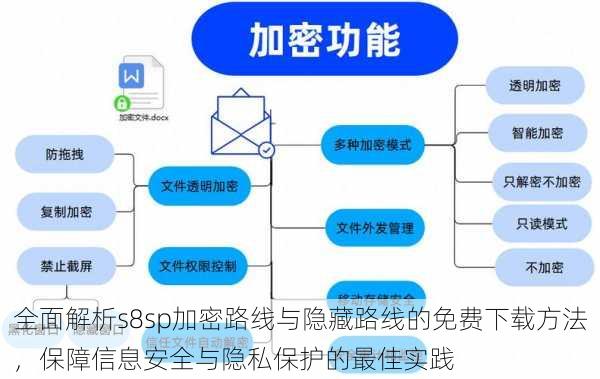全面解析s8sp加密路线与隐藏路线的免费下载方法,保障信息安全与隐私保护的最佳实践