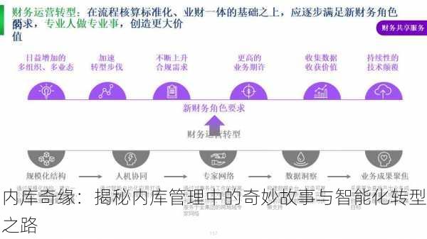 内库奇缘:揭秘内库管理中的奇妙故事与智能化转型之路
