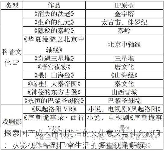 探索国产成人福利背后的文化意义与社会影响:从影视作品到日常生活的多重视角解读