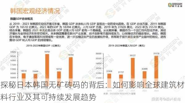 探秘日本韩国无矿砖码的背后:如何影响全球建筑材料行业及其可持续发展趋势