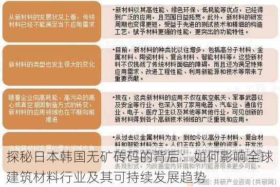 探秘日本韩国无矿砖码的背后:如何影响全球建筑材料行业及其可持续发展趋势