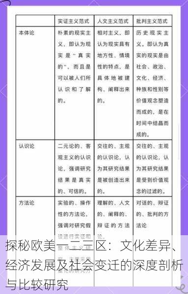 探秘欧美一二三区:文化差异、经济发展及社会变迁的深度剖析与比较研究