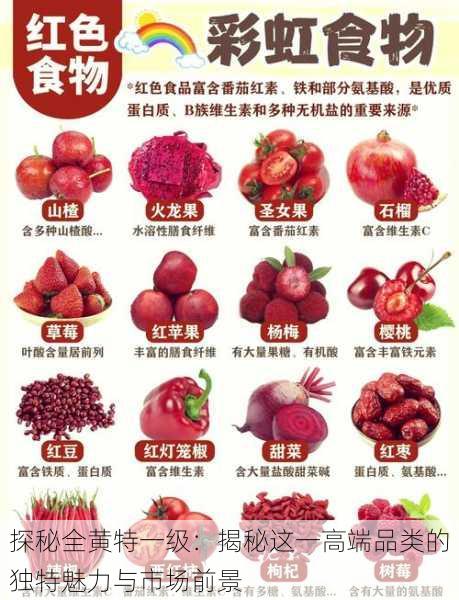 探秘全黄特一级:揭秘这一高端品类的独特魅力与市场前景