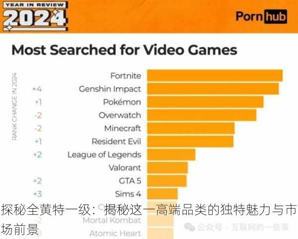 探秘全黄特一级:揭秘这一高端品类的独特魅力与市场前景