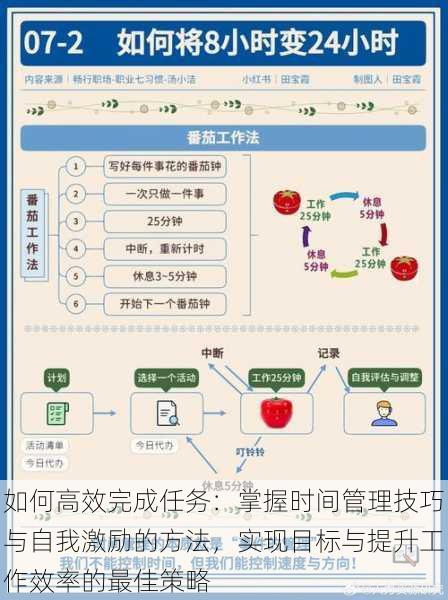 如何高效完成任务:掌握时间管理技巧与自我激励的方法,实现目标与提升工作效率的最佳策略