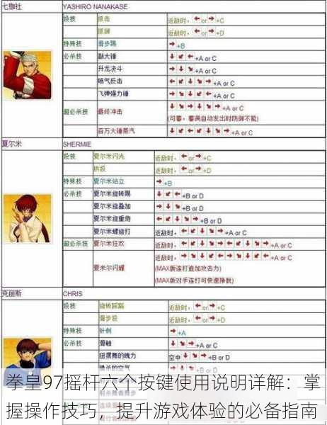 拳皇97摇杆六个按键使用说明详解:掌握操作技巧,提升游戏体验的必备指南