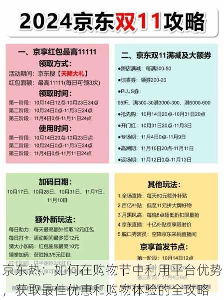京东热：如何在购物节中利用平台优势，获取最佳优惠和购物体验的全攻略