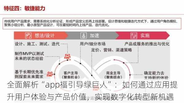 全面解析“app福引导绿巨人”:如何通过应用提升用户体验与产品价值,实现数字化转型新机遇