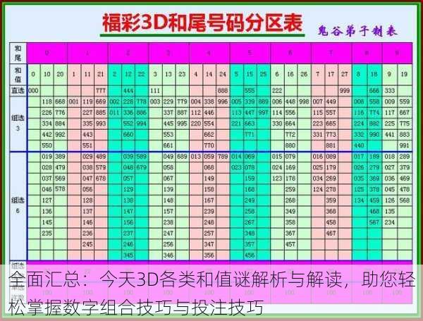 全面汇总:今天3D各类和值谜解析与解读,助您轻松掌握数字组合技巧与投注技巧