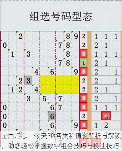 全面汇总:今天3D各类和值谜解析与解读,助您轻松掌握数字组合技巧与投注技巧