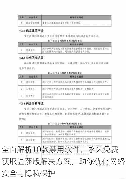 全面解析10款禁用软件,永久免费获取温莎版解决方案,助你优化网络安全与隐私保护