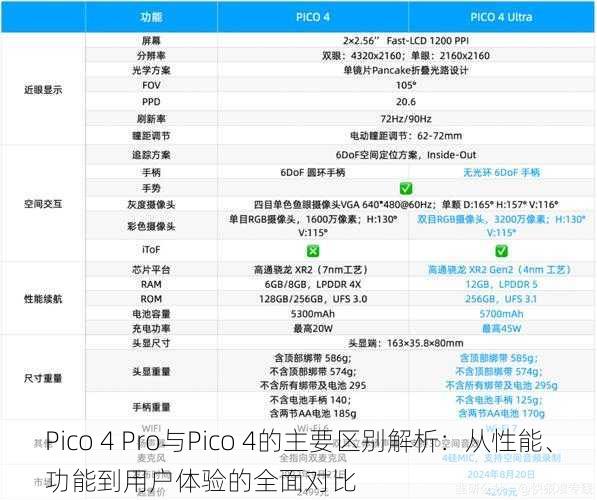 Pico 4 Pro与Pico 4的主要区别解析:从性能、功能到用户体验的全面对比