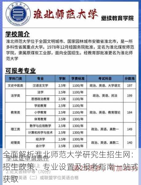 全面解析淮北师范大学研究生招生网:招生政策、专业设置及报考指南一站式获取