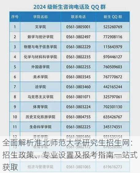 全面解析淮北师范大学研究生招生网:招生政策、专业设置及报考指南一站式获取